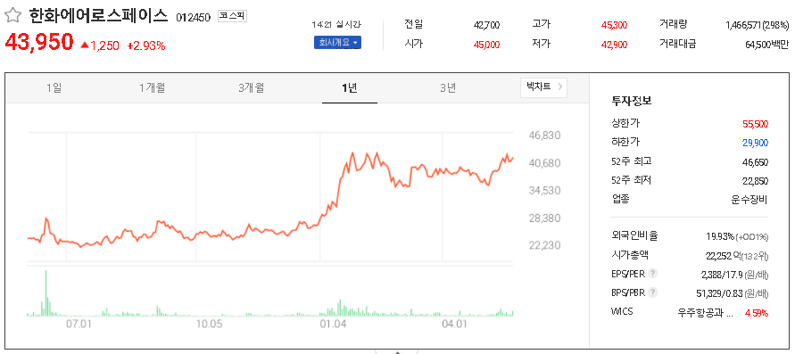  드론(Drone) 관련주 테마주 대장주 TOP20