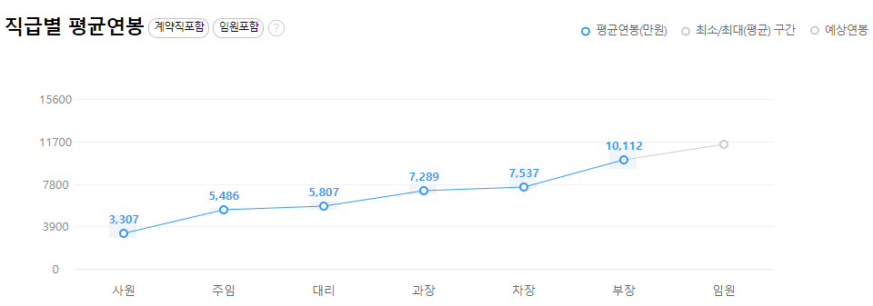 현대로템-연봉-합격자 스펙-신입초봉-외국어능력