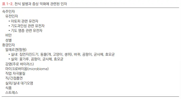 천식 발병 및 증상 악화 관련인자