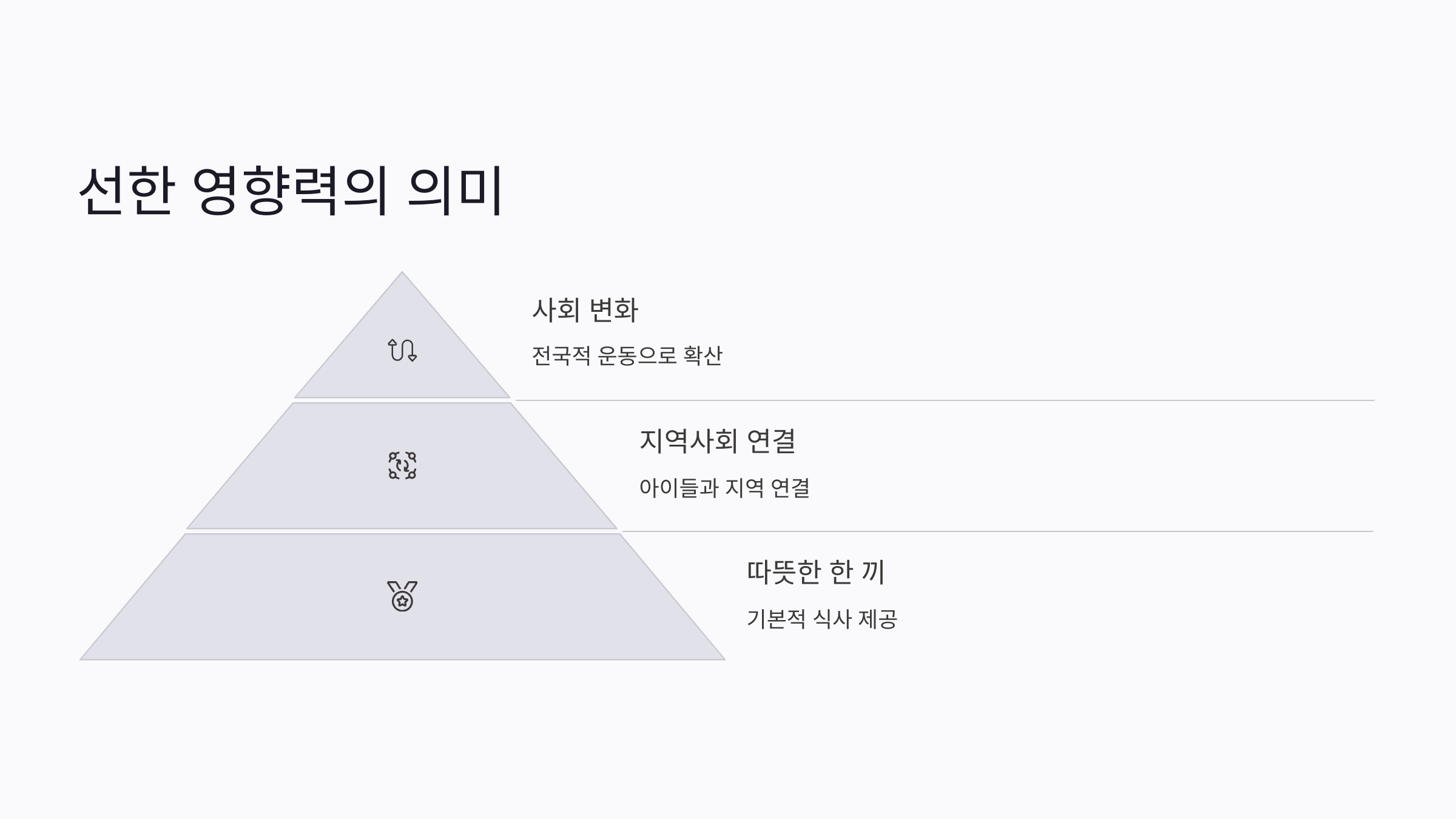 선한 영향력 가게