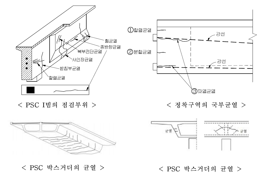 pc보(거더) 주요 균열 사례