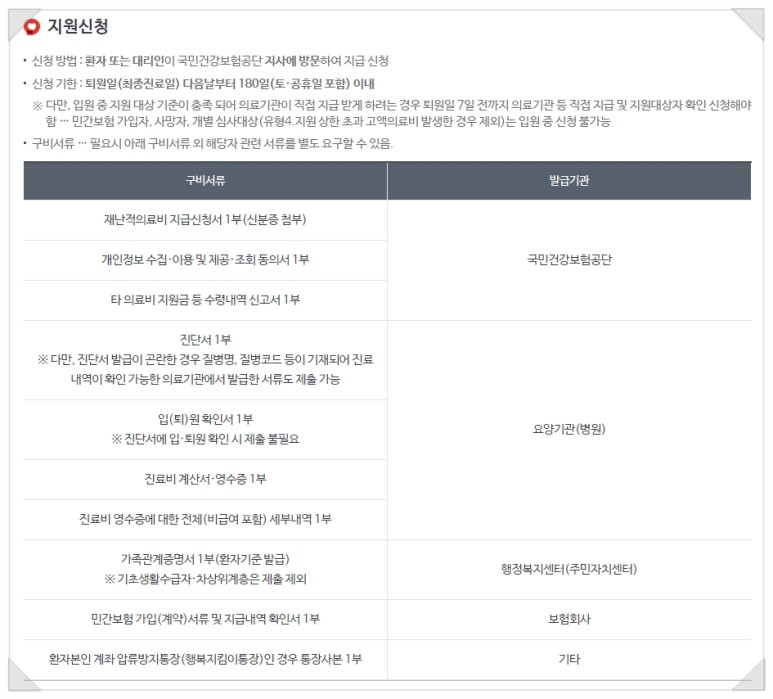 건강공단 재난적의료비 2