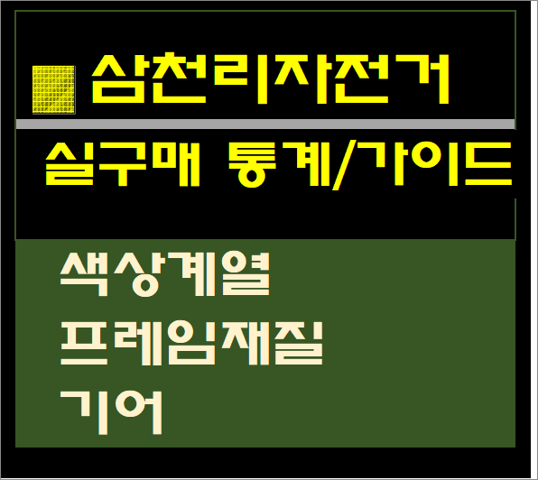  삼천리자전거 추천 순위- 실사용자 통계, 추천 제품별 (2021년 3월)