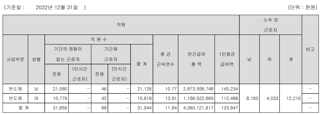 에스케이하이닉스-연봉-합격자 스펙-sk하이닉스-신입초봉-외국어능력