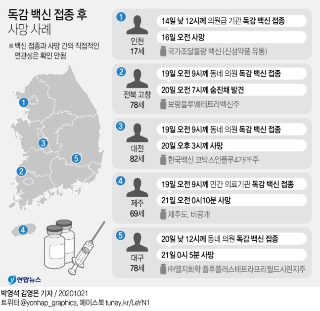  이쯤되면 좀 오싹해지는 독감백신