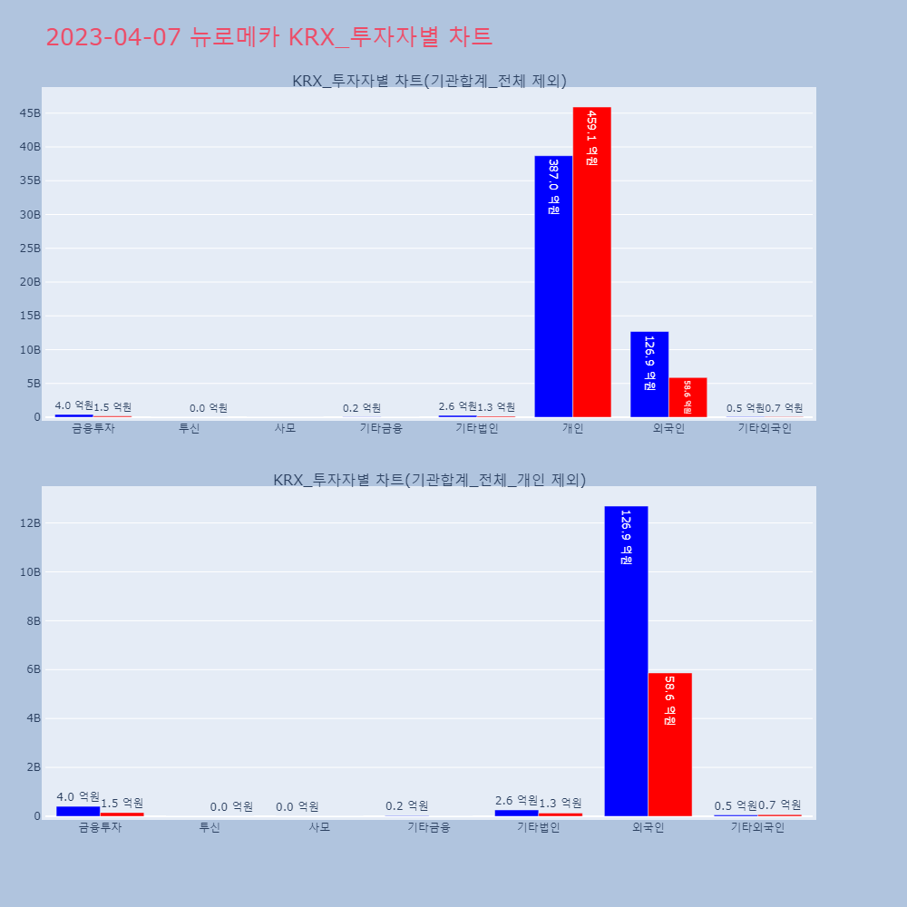 뉴로메카_KRX_투자자별_차트