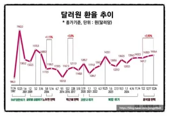 달러 환율 전망 그래프 파악하기 알아보기_18