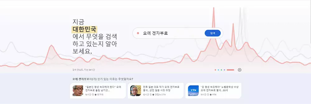 Google 트렌드 - Kenzaburo Oe