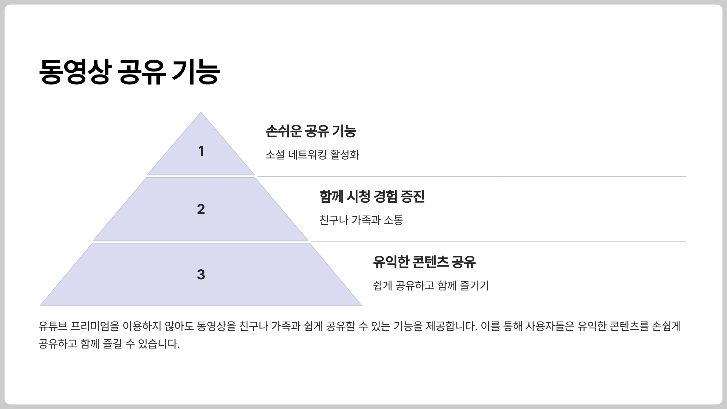 유튜브 프리미엄을 이용하지 않아도 동영상을 친구나 가족과 쉽게 공유할 수 있는 기능