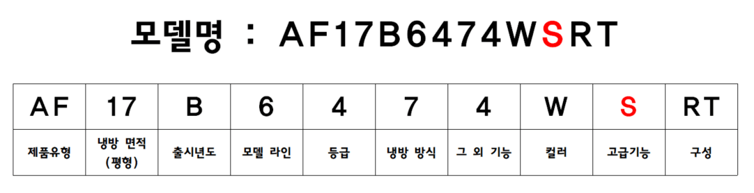 삼성 에어컨 모델명 고급기능