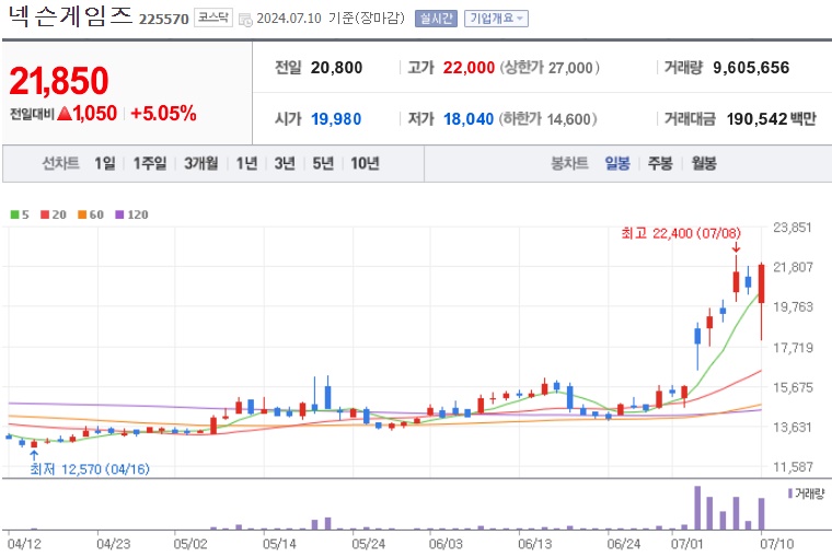 넥슨게임즈 주가