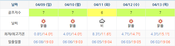 서서울CC 골프장 날씨 0406