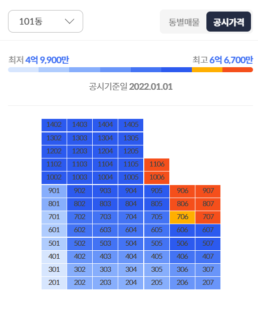  부동산 실거래가 조회,방법 2가지