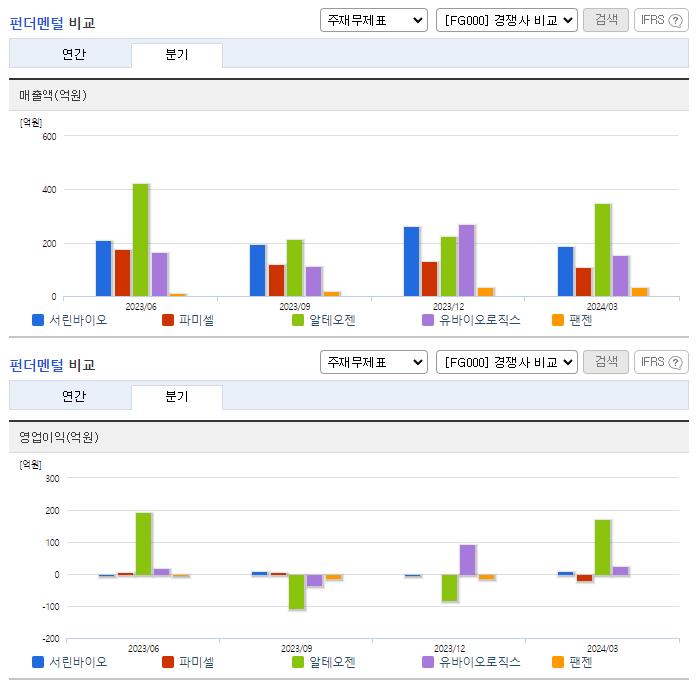 서린바이오_업종분석