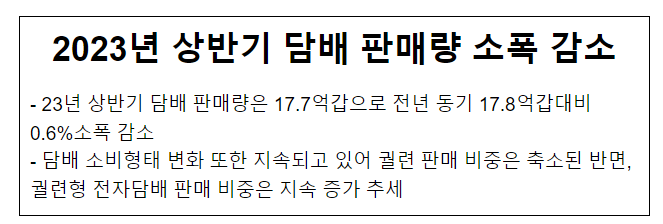  2023년 상반기 담배시장 동향