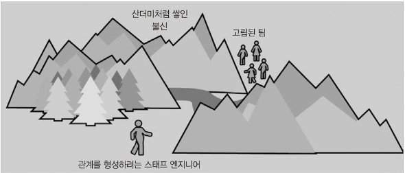 개발자를넘어-기술리더로-가는길-스태프 엔지니어 역량과 마인드셋0책소개-나는리뷰어다-한빛미디어