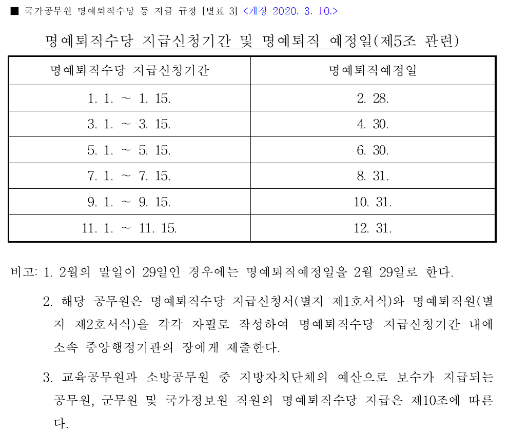 교육공무원(교원, 교사) 명예퇴직수당 지급 규정, 지급 기준과 시기, 계산 방법(정년퇴직과 명예퇴직) 교육공무원(교원, 교사) 명예퇴직수당 지급 규정, 지급 기준과 시기, 계산 방법(정년퇴직과 명예퇴직)