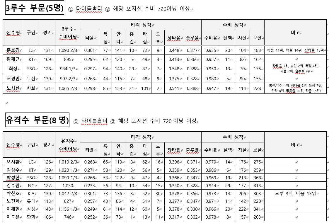 골든글러브