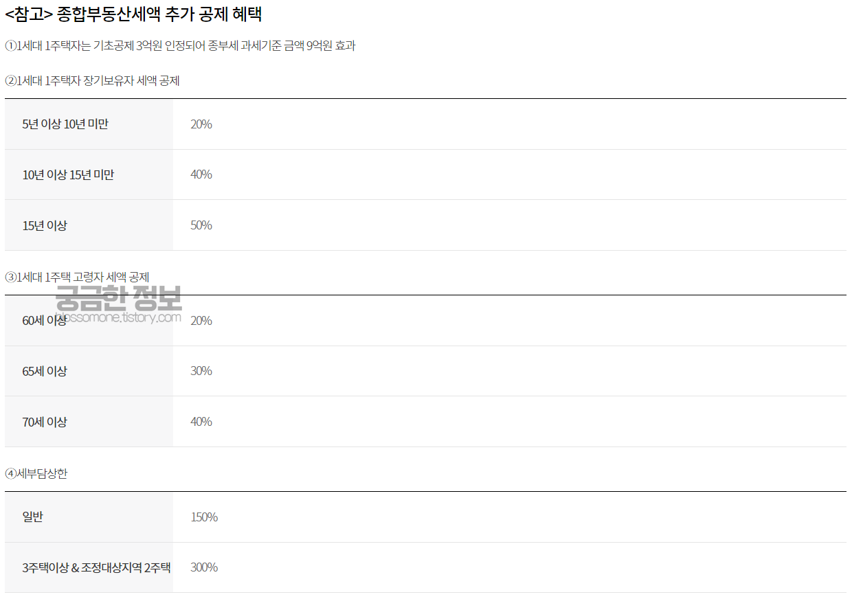 추가-공제-혜택