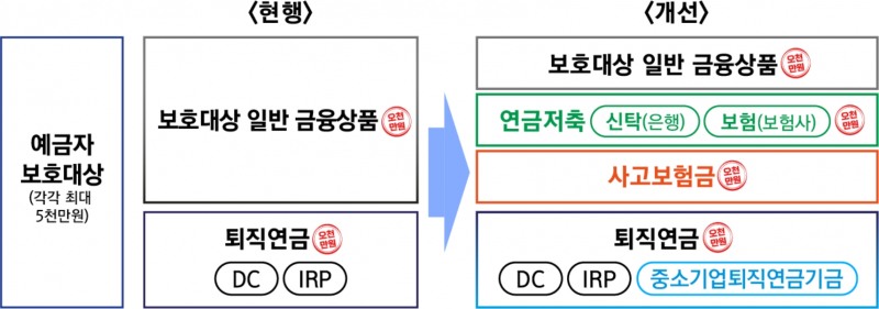 예금자보호법-개정안-시행령