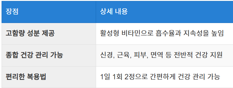 비맥스 비비정을 선택해야 하는 이유