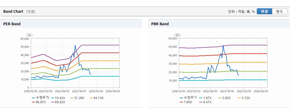 케어젠 주가 변동과 글로벌 동향에 대한 미래 전망 - undefined - 케어젠 주가 분석 최종 결론 케어젠 주가 변동과 글로벌 동향에 대한 미래 전망 - undefined - 케어젠 주가 분석 최종 결론