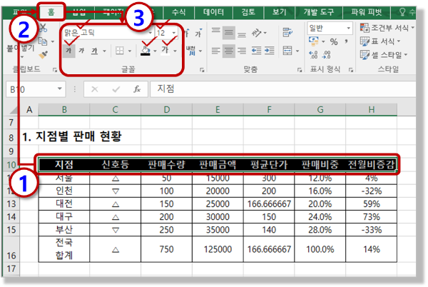 표항목 셀 서식 지정하기