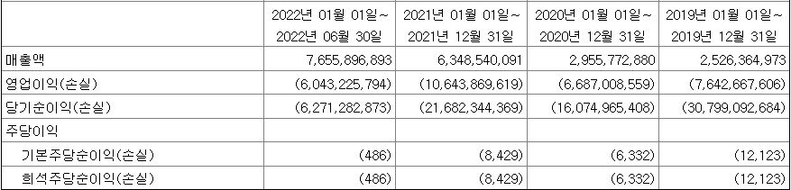 플라즈맵 실적