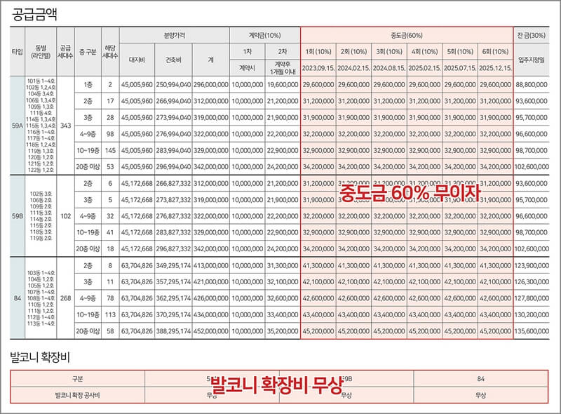 평택화양 서희스타힐스 센트럴파크 분양 공급금액 및 중도금&#44; 잔금 납입일정