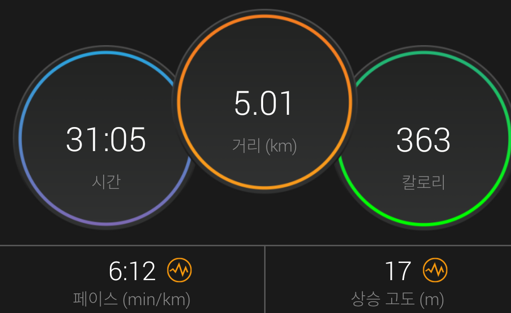  [운동]2020.2.10. 러닝/달리기---5.01km---31m05s---6:12min/km