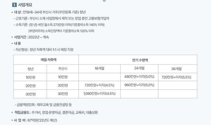 부산시 청년 기쁨두배통장 신청 조건