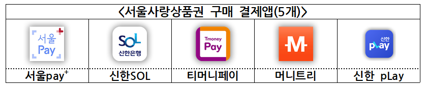 서울사랑상품권-구매가능한-앱리스트