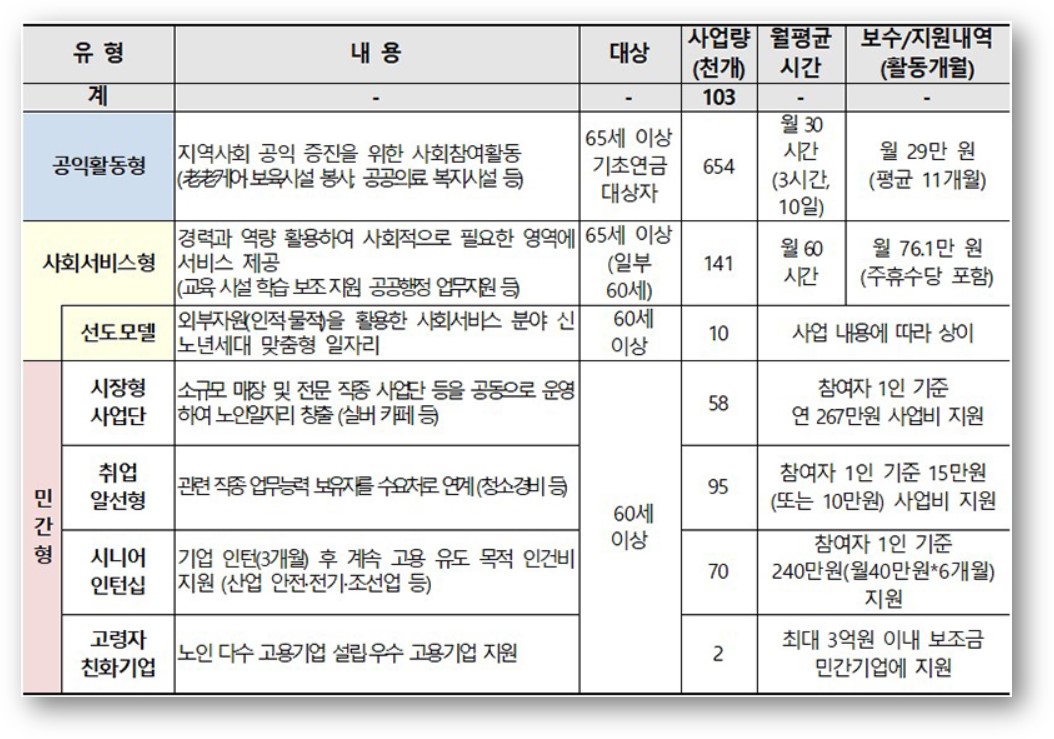 지원내용