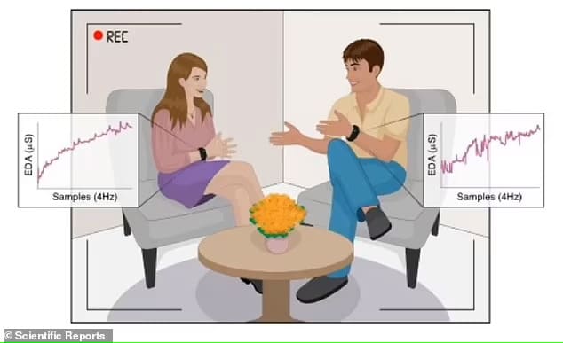  첫 눈에 반한다?...딱 2분 내에 결정된다고 Is love at first sight real? Perfectly-matched couples become biologically...