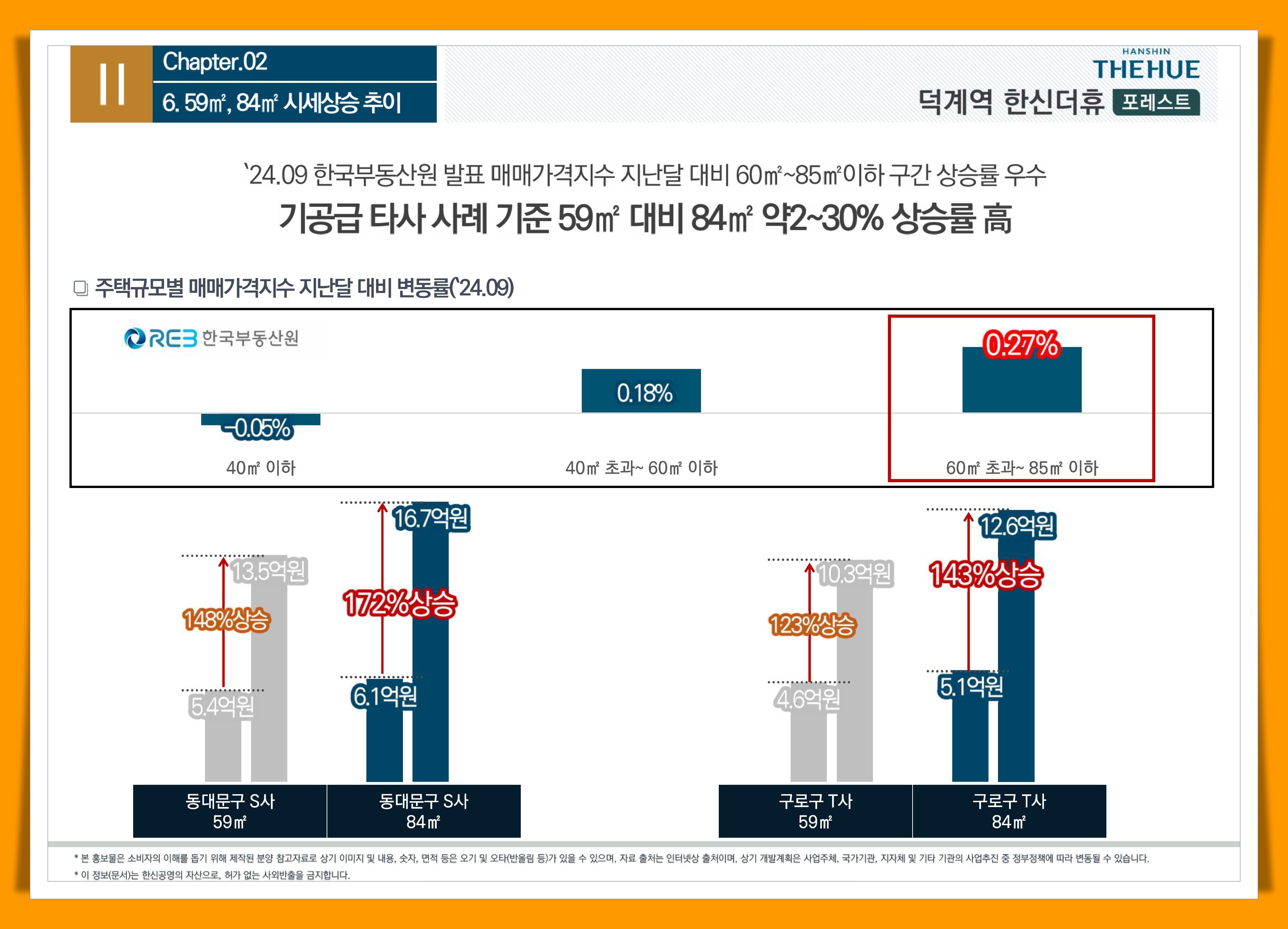 덕계역 한신더휴 가격