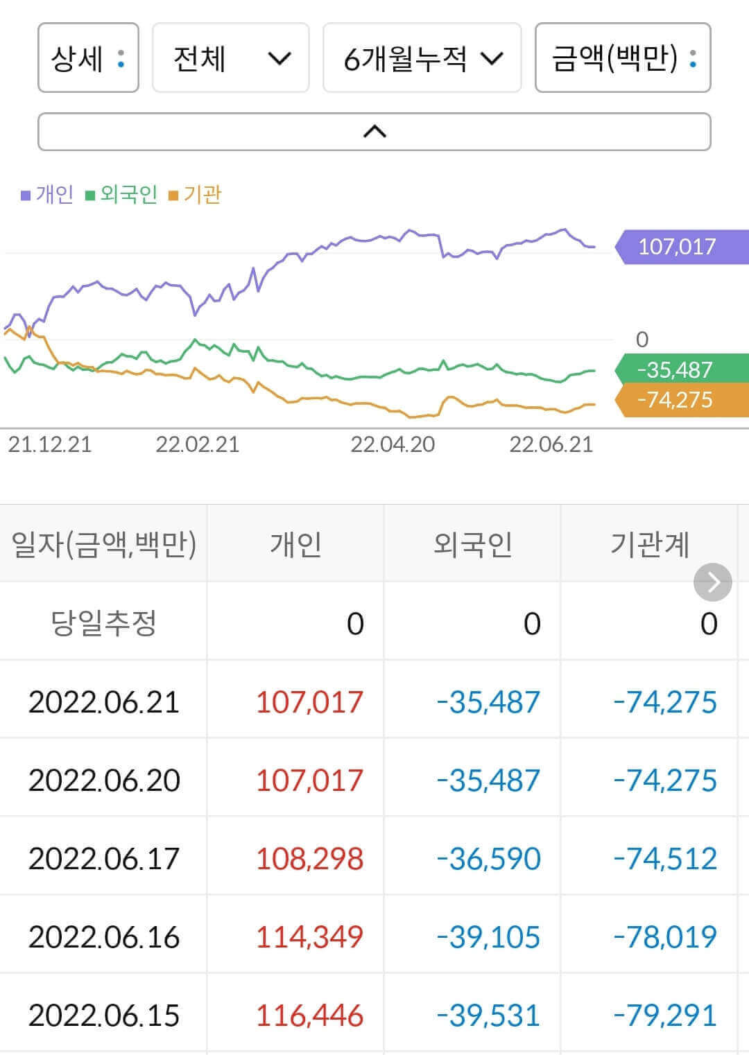 한전기술 누적 수급