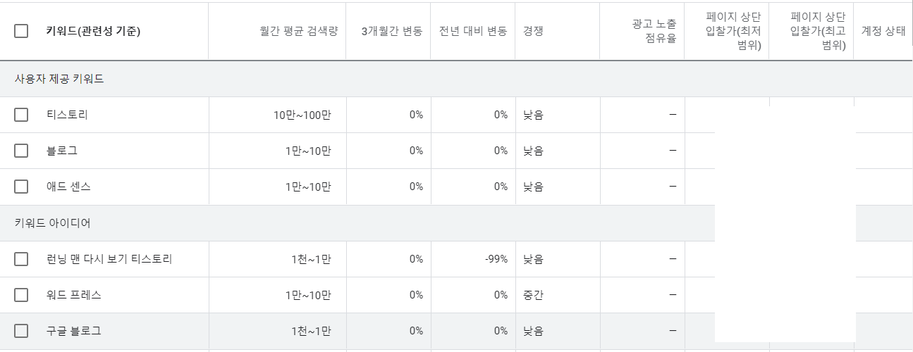 구글애즈 키워드 플래너