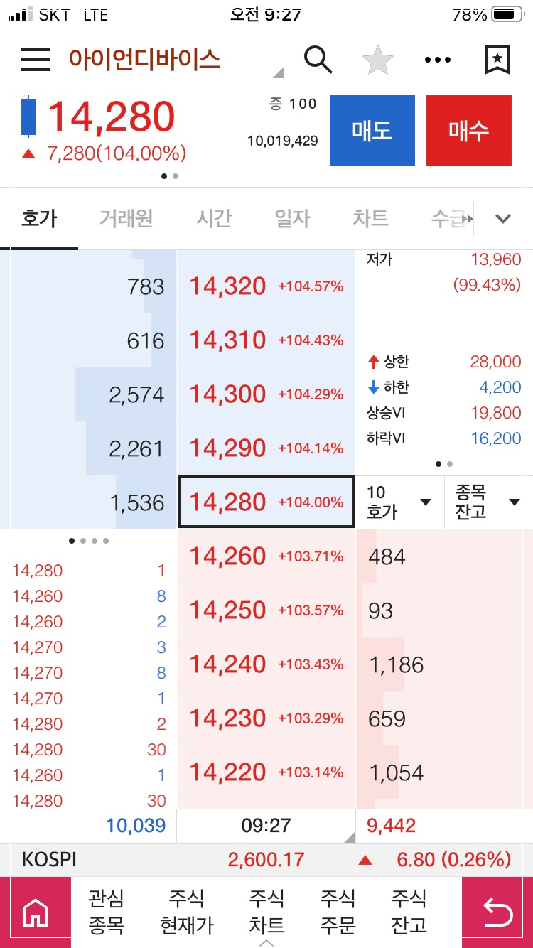 아이언디바이스 주식차트