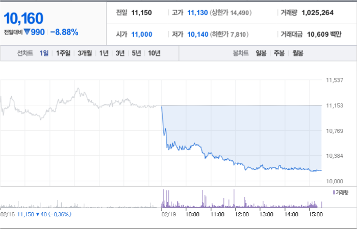 지아이이노베이션 주가 창