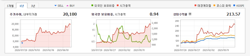 쿠팡-관련주