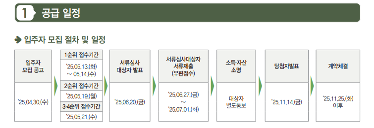 전세보증금 무이자 대출