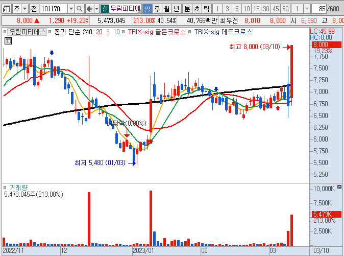 [매매일지] 폴라리스오피스, 3