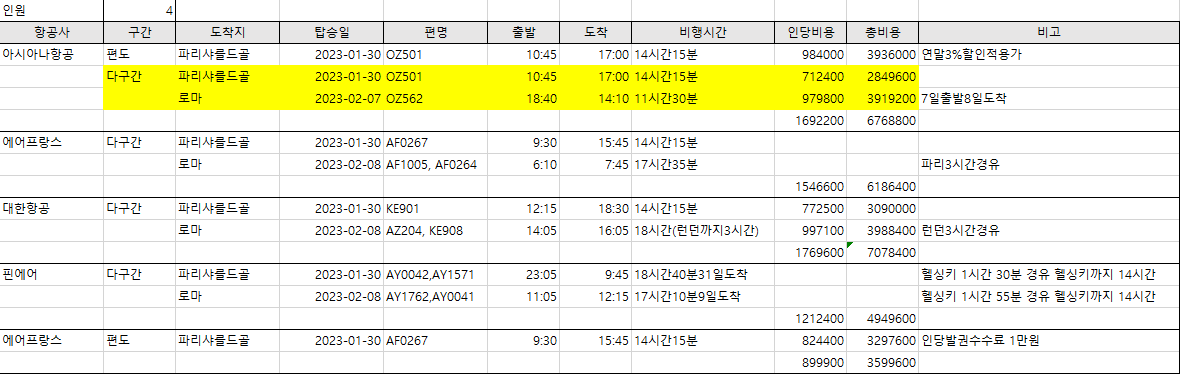 항공권 구매를 위해 비교 정리하며 어떤 게 나을지 고민한 흔적들...