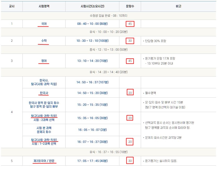 수능과목