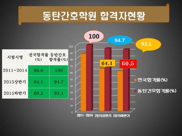 영통경기간호학원 이미지