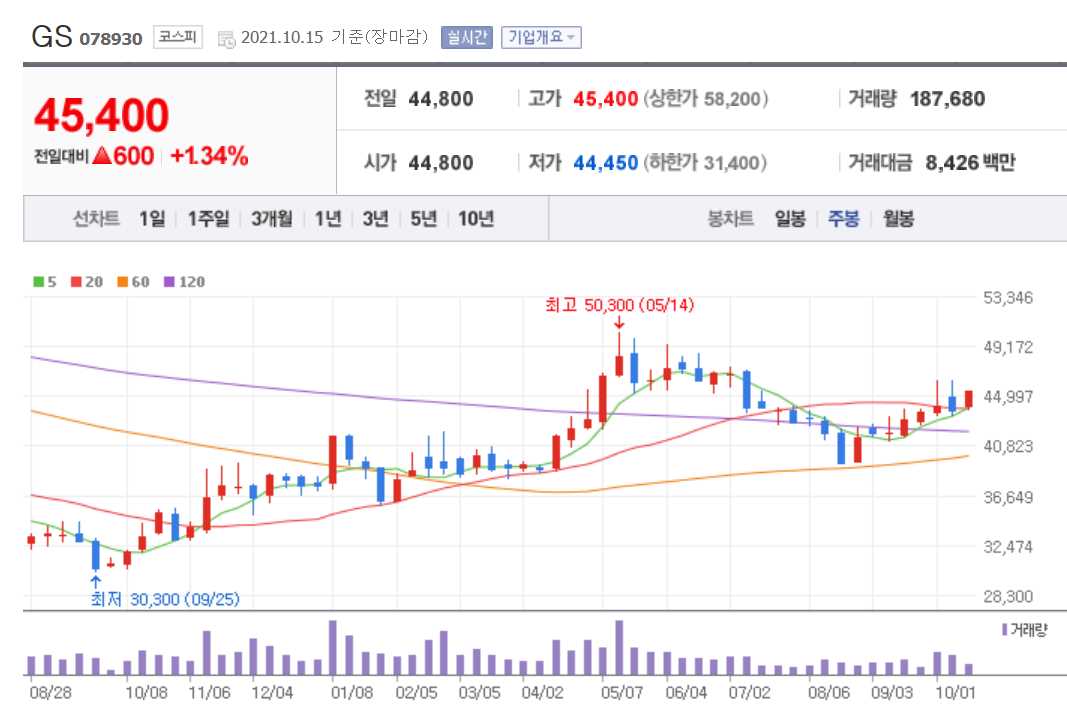 GS 주가 전망 및 분석