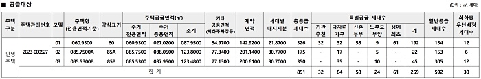 공급대상