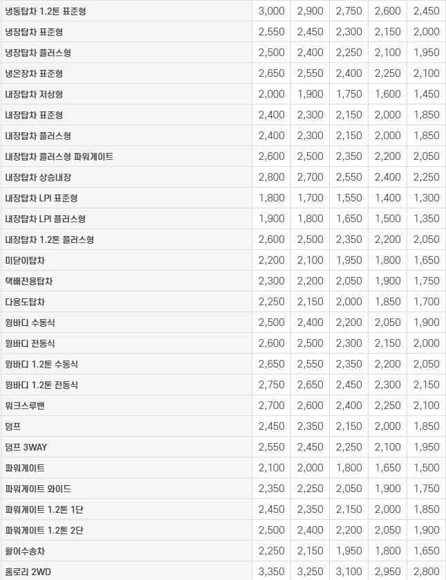 더 뉴 봉고3 트럭 중고차 가격표 (2023년 기준)