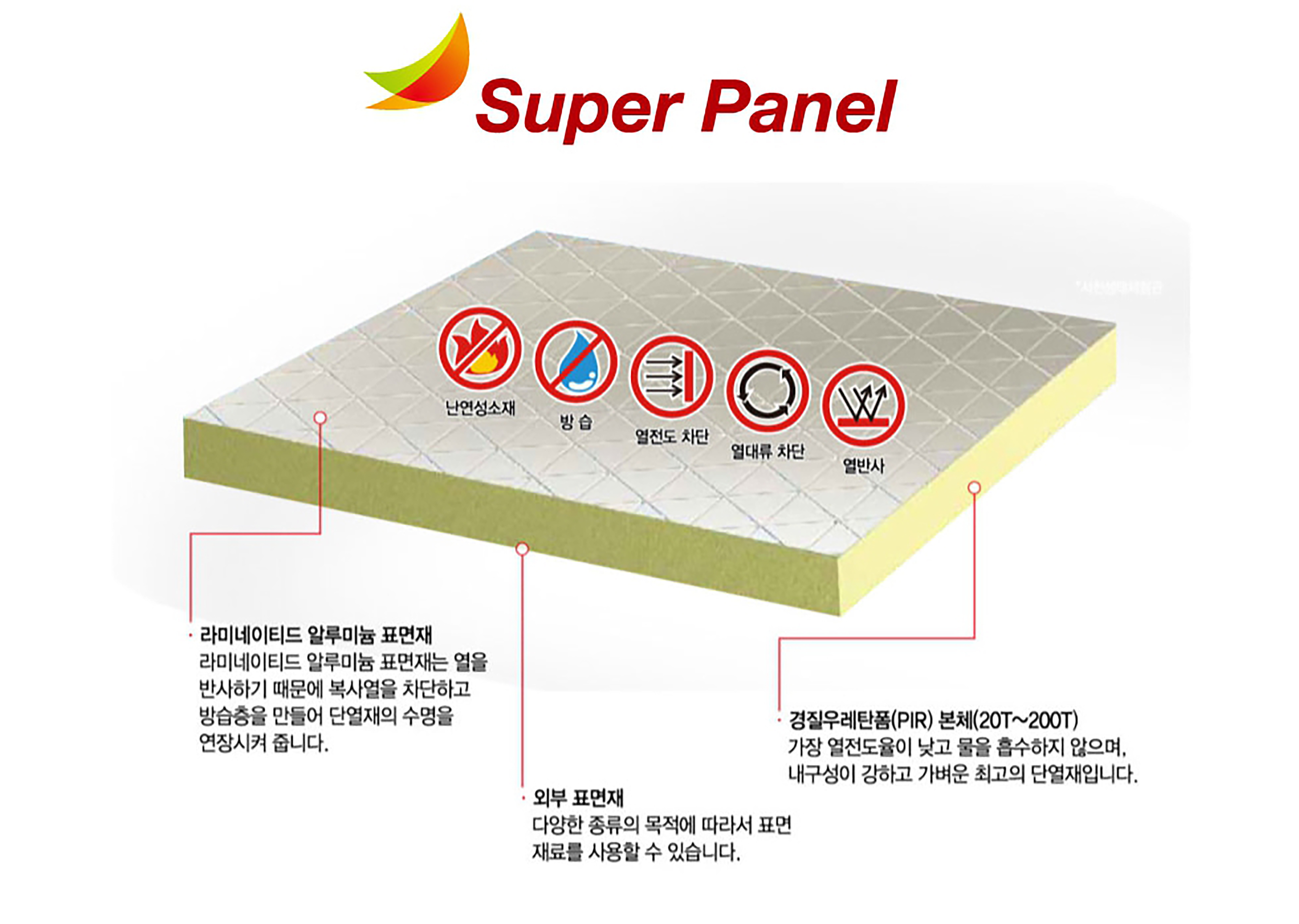  패시브하우스 설명 및 단열재 추천