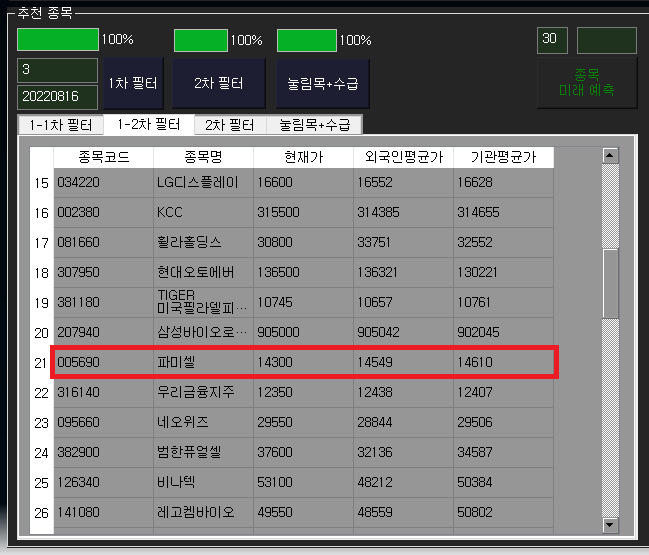 파미셀 투자자 평균가